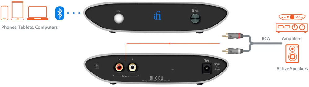 Ifi Zen Air Blue